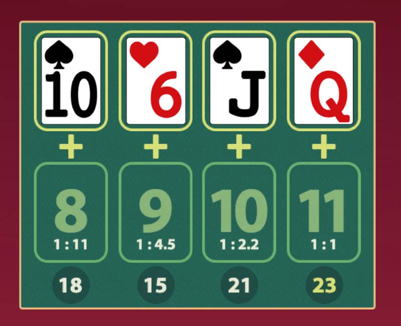 Cách Chơi Bài 32 Lá Dễ Hiểu Và Hiệu Quả 4 Các kiểu cược và tỷ lệ thanh toán hấp dẫn