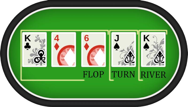 Hướng Dẫn Chơi Poker Từ A Đến Z Cho Người Mới 4 Cách chơi Poker Texas Hold'em
