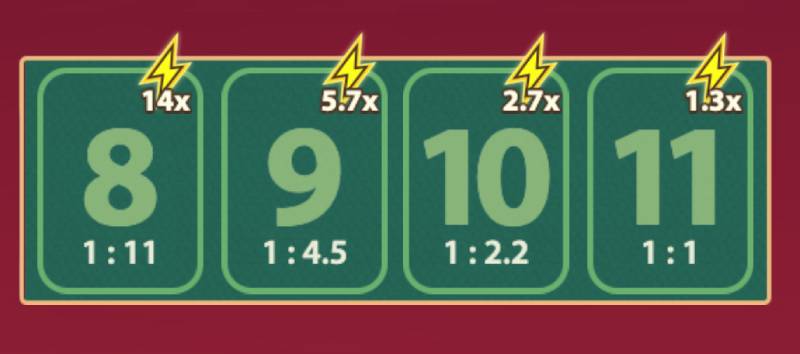 Cách Chơi Bài 32 Lá Dễ Hiểu Và Hiệu Quả 7 Tận dụng phần thưởng sấm sét