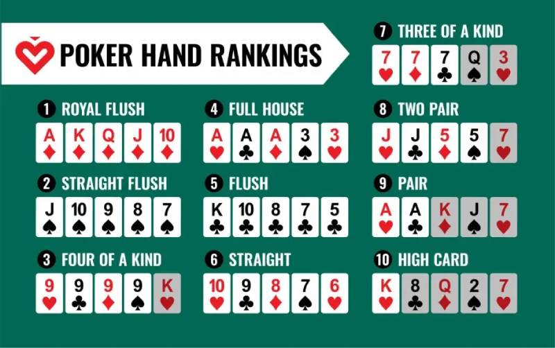 Hướng Dẫn Chơi Poker Từ A Đến Z Cho Người Mới 5 Thứ tự các tay bài trong Poker