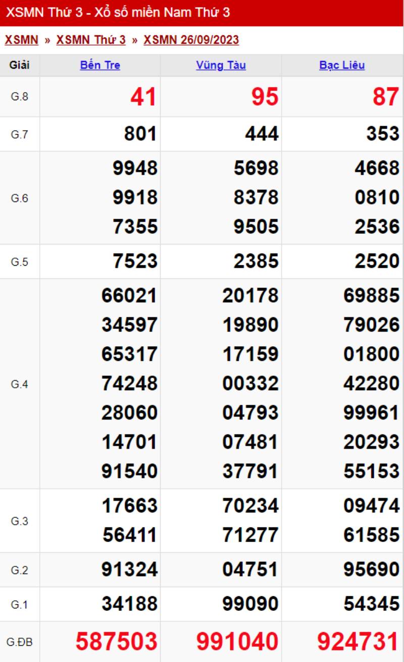 Phương Pháp Đánh Lô Theo Ngày Hiệu Quả Và Dễ Trúng Nhất 2 Tính lô theo ngày 3/5/7