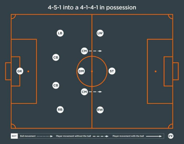 Doi Hinh 4 5 1 Chien Thuat Phong Ngu Chac Chan