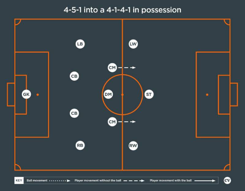 Doi Hinh 4 5 1 Chien Thuat Phong Ngu Chac Chan