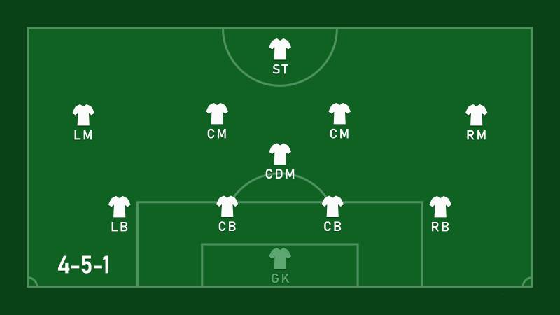 Đội hình 4-5-1 là gì?