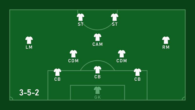 Ưu điểm của sơ đồ 3-5-2